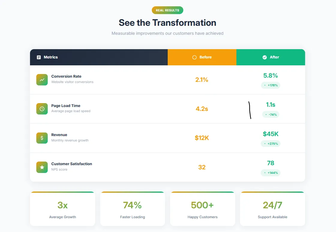 Preview of the Before After Table Shopify section