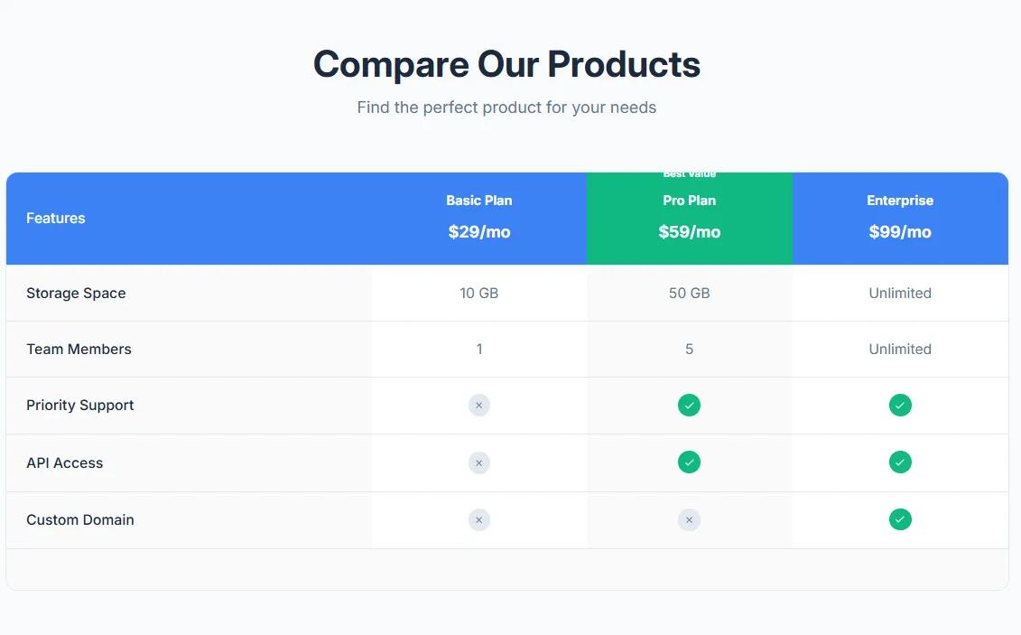 Preview of the Product Comparison Table Shopify section